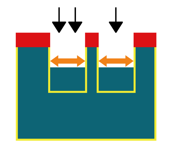 start etching process